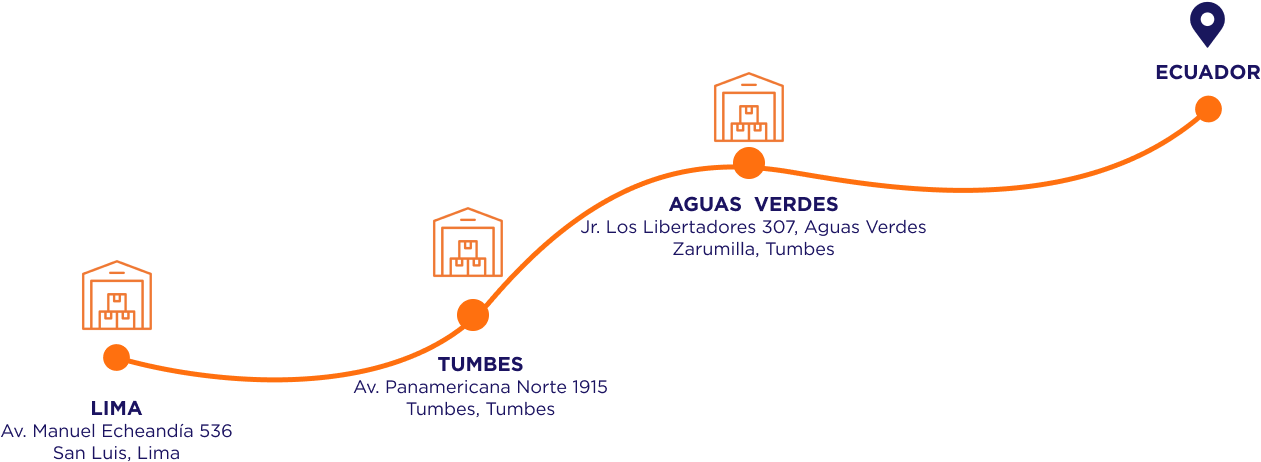 Ruta Transporte Internacional